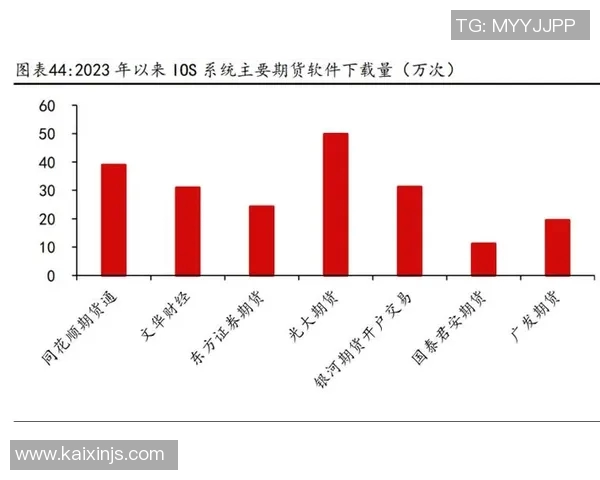 同花顺引领金融科技创新，为投资者打造智能化交易新生态