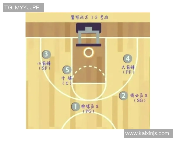 杭州篮球队的战术解析与控制体系探讨助力球队提升竞争力