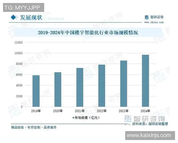 智能化工业设备发展趋势与应用前景分析